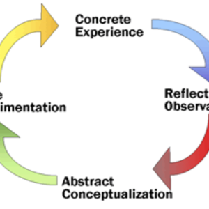 experiential learning activities and programs for team development